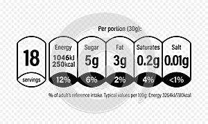 Nutrition Facts information label for cereal box package. Vector daily value ingredient amounts guideline design template for calo photo