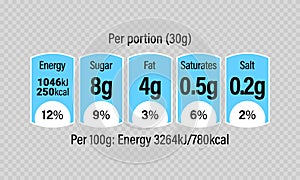 Nutrition Facts information label for cereal box package. Vector daily value ingredient amounts guideline design template for calo