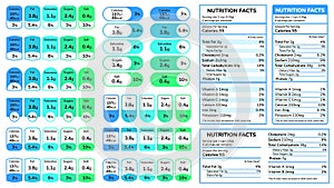 Nutrition facts information label. Daily value ingredient calories, cholesterol, fats in grams and percentage, dietary photo