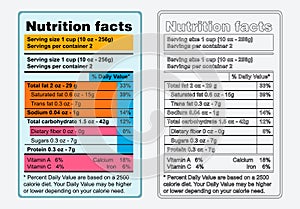 Nutrition facts label template.