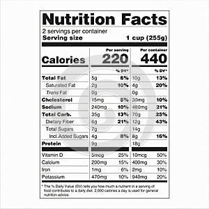 Nutrition Facts Label US Food Drugs Administration FDA Dual Column Display Per Serving and Per Container