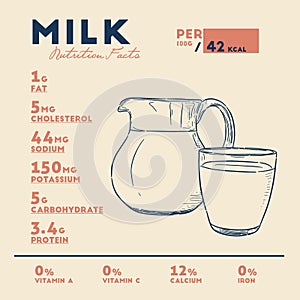 Nutrition facts of Milk, hand draw vector