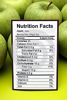 Nutrition facts of raw apples