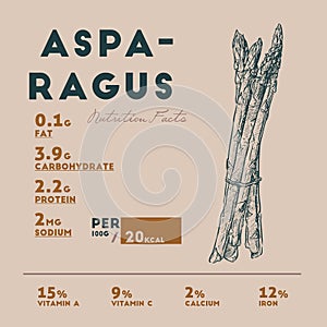 Nutrition facts of raw asparagus.