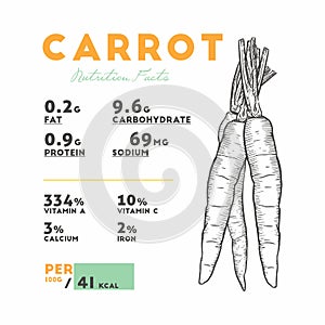 Nutrition facts of raw carrot