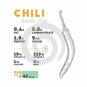 Nutrition facts of raw chili.