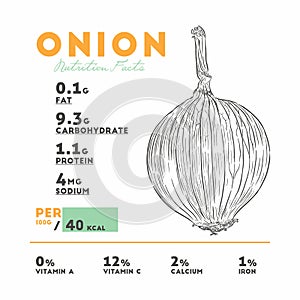 Nutrition facts of raw onion.