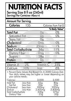 Nutrition Facts Table