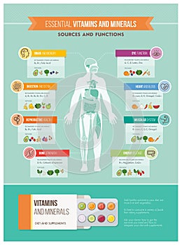 Nutrition and health