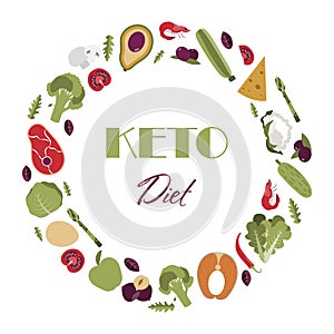 Nutrition on the keto diet. Foods fat, protein and carbohydrates for a healthy diet according to the keto diet