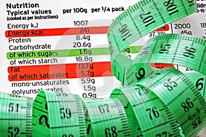 Nutrition label and measure tape