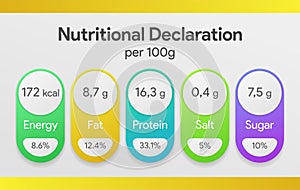 Nutritional declaration badge set. Nutrition facts per 100 g. Dietary guide for food and drink package. Percent per portion.