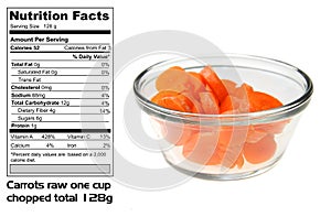 Nutritional facts of Carrots photo