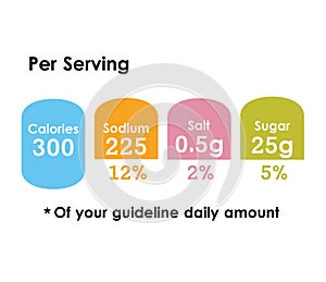 Nutritional facts guide per serving amount