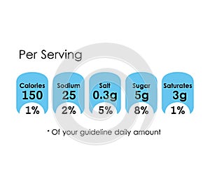 Nutritional facts guide per serving amount