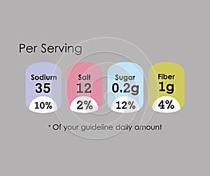 Nutritional facts guide per serving amount