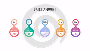 Nutritional facts guide per serving amount. Design daily value ingredient amounts guideline calories