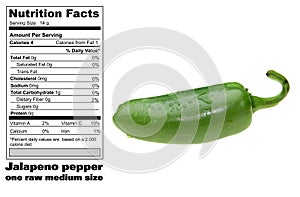 Nutritional facts of Jalape?o