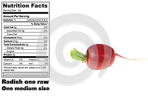 Nutritional facts of Radish