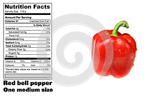 Nutritional facts of Red pepper