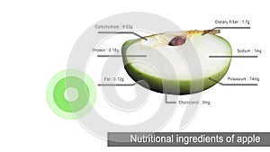 The nutritional ingredients of apples.