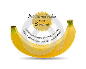 Nutritional value from banana.