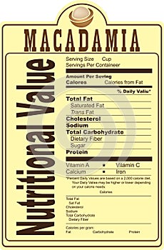 Nutritional value Macadamia nuts