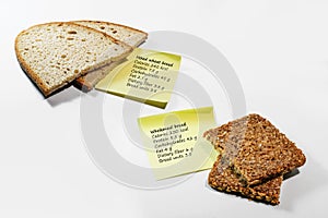 Nutritional values of mixed wheat bread and wholemeal bread, calories, carbohydrate, protein, fat, dietary fiber and bread units