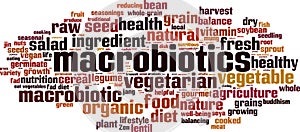 Nutritionist word cloud