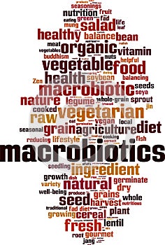 Nutritionist word cloud
