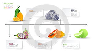 Nutritive value vitamin of fruits infographic