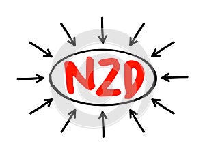 NZD - New Zealand Dollar acronym text with arrows, concept background