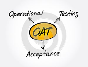 OAT - Operational Acceptance Testing acronym, business concept