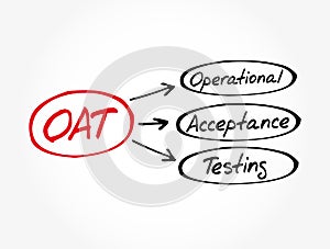 OAT - Operational Acceptance Testing acronym, business concept background