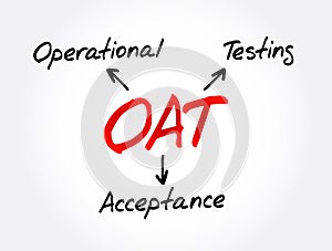 OAT - Operational Acceptance Testing acronym, business concept background