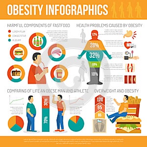 Obesity Concept Infographic