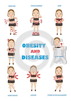 Obesity and disease