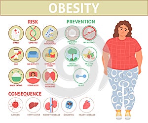 Obesity and excess weight problem info graphics photo