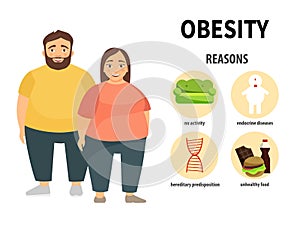 Obesity infographic