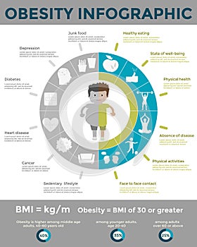 Obesity infographic template