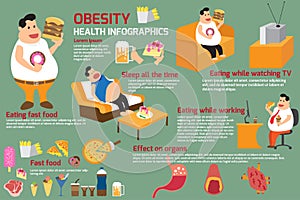 Obesity infographics. photo