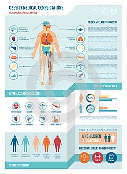 Obesidad infografias 