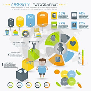 Obesity infographics template