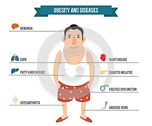 Obesity and internal organ diseases illustration. photo
