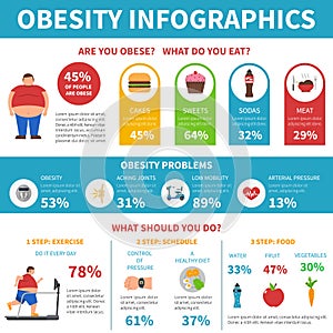 Obesity Problems Solution Infographic Flat Poster