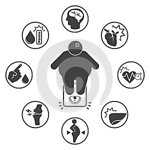 Obesity related diseases icons photo