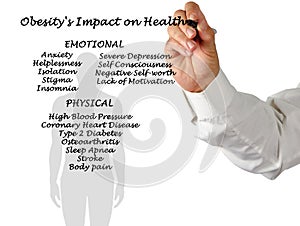 Obesity`s Impact on Health