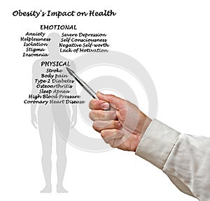 Obesity`s Impact on Health