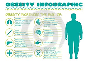 Obesity syndrome, diabetes disease,
