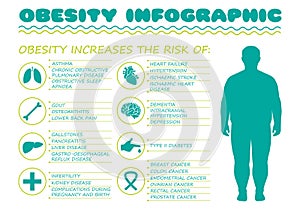 Obesity syndrome, diabetes disease, photo